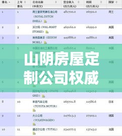 山阴房屋定制公司权威排名榜单揭晓！