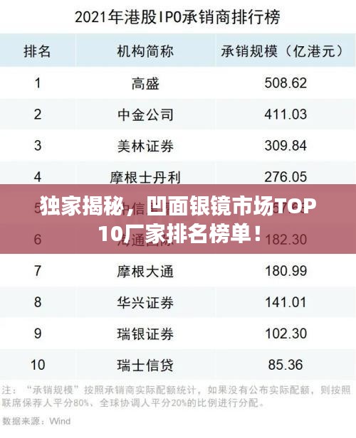 独家揭秘，凹面银镜市场TOP10厂家排名榜单！