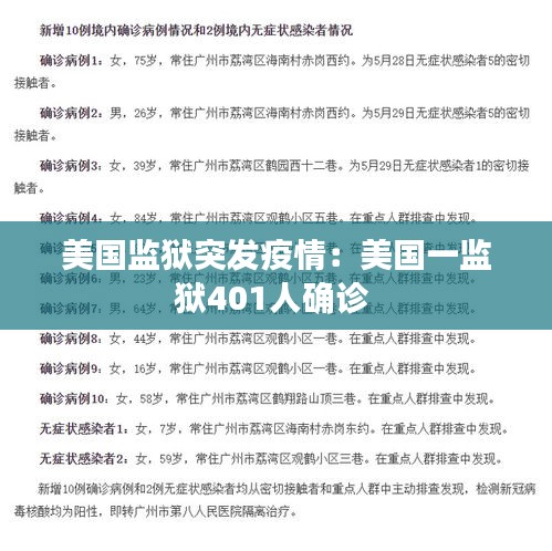 美国监狱突发疫情：美国一监狱401人确诊 