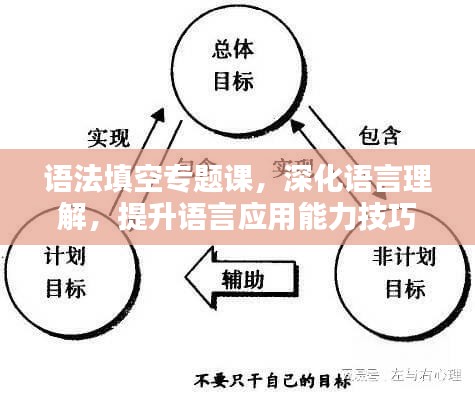 语法填空专题课，深化语言理解，提升语言应用能力技巧