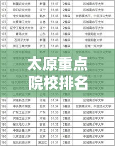 太原重点院校排名前十榜单揭晓！
