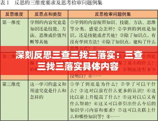 深刻反思三查三找三落实：三查三找三落实具体内容 