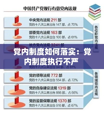 党内制度如何落实：党内制度执行不严 