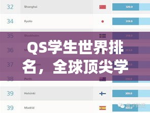 QS学生世界排名，全球顶尖学生的竞技舞台