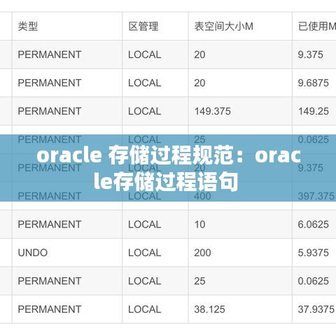 oracle 存储过程规范：oracle存储过程语句 