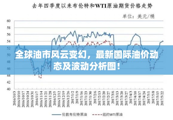全球油市风云变幻，最新国际油价动态及波动分析图！