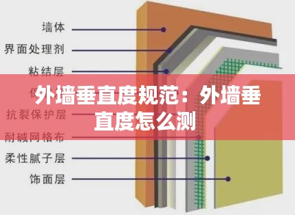 外墙垂直度规范：外墙垂直度怎么测 