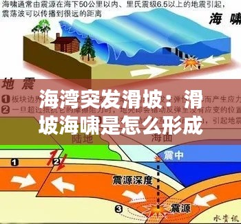 海湾突发滑坡：滑坡海啸是怎么形成的 