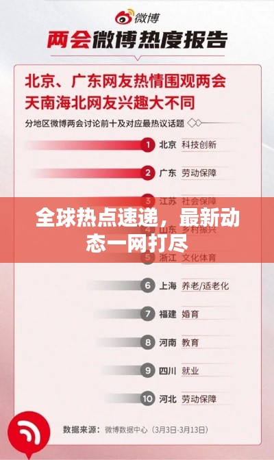 全球热点速递，最新动态一网打尽