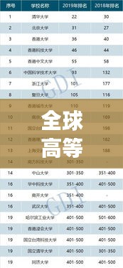 全球高等教育格局揭秘，2021年世界大学排名榜单重磅出炉！