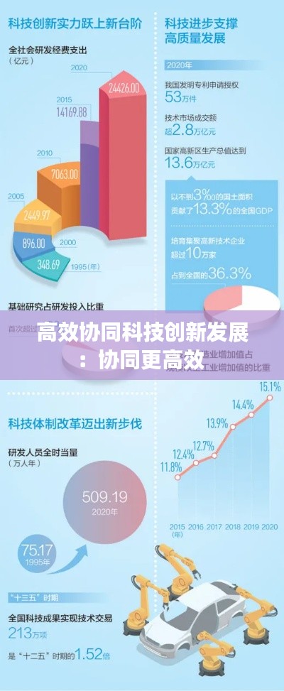 高效协同科技创新发展：协同更高效 