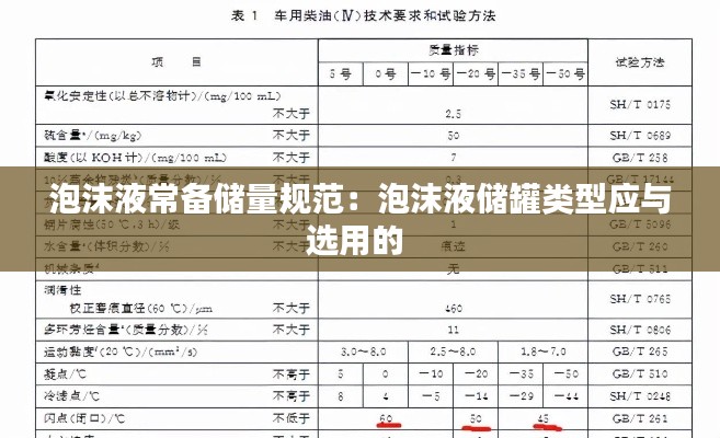 泡沫液常备储量规范：泡沫液储罐类型应与选用的 