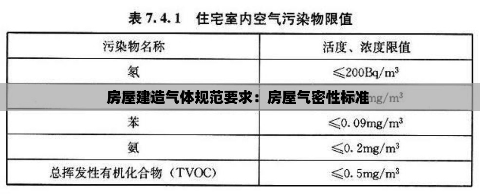 房屋建造气体规范要求：房屋气密性标准 