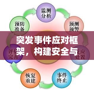 突发事件应对框架，构建安全与稳定的坚固基石
