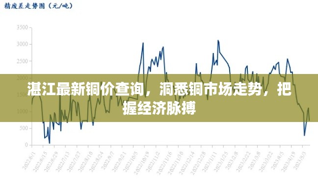 湛江最新铜价查询，洞悉铜市场走势，把握经济脉搏