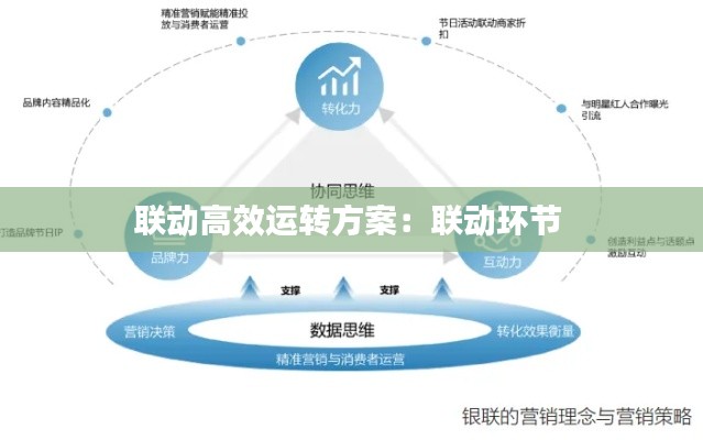 联动高效运转方案：联动环节 