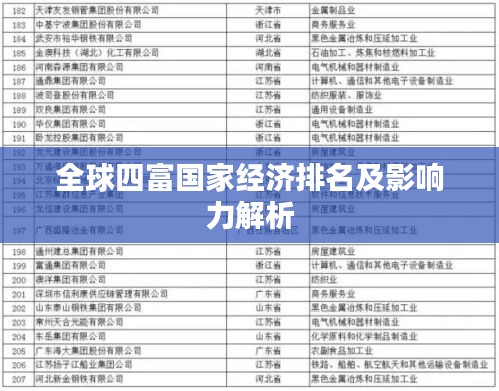 全球四富国家经济排名及影响力解析
