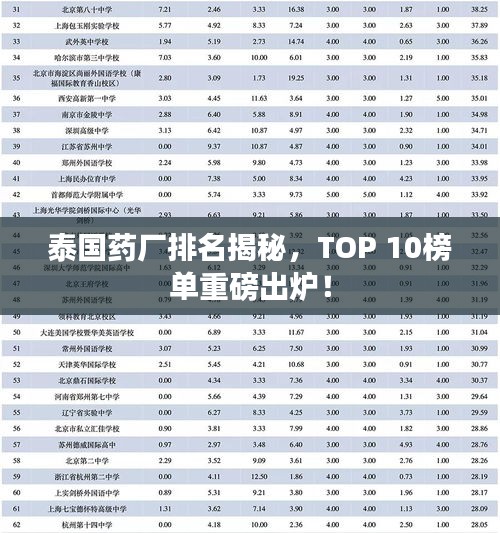 泰国药厂排名揭秘，TOP 10榜单重磅出炉！