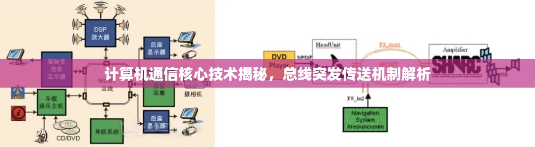 计算机通信核心技术揭秘，总线突发传送机制解析