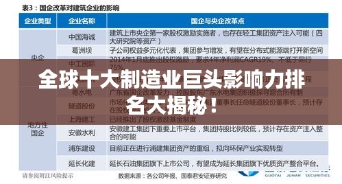 全球十大制造业巨头影响力排名大揭秘！