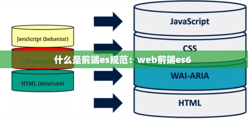 什么是前端es规范：web前端es6 