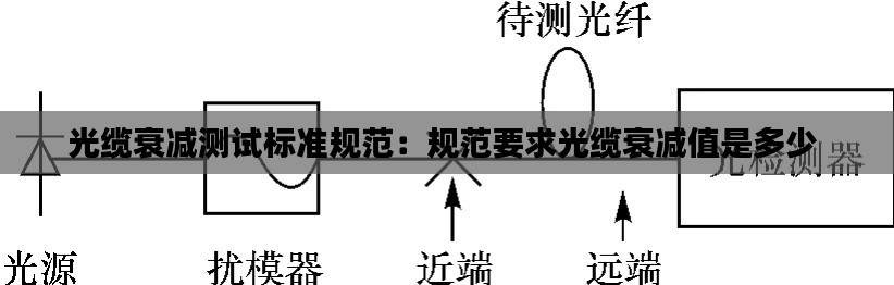 光缆衰减测试标准规范：规范要求光缆衰减值是多少 