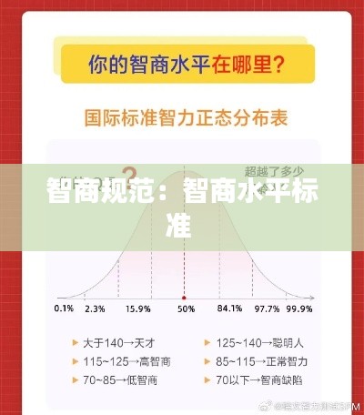 智商规范：智商水平标准 