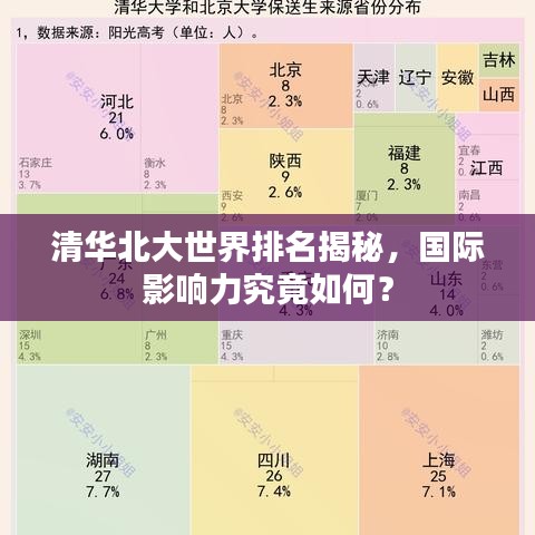 清华北大世界排名揭秘，国际影响力究竟如何？