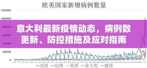 意大利最新疫情动态，病例数更新、防控措施及应对指南