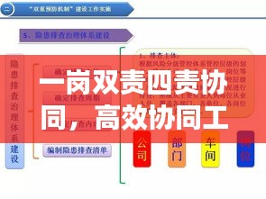 一岗双责四责协同，高效协同工作机制的构建与实践