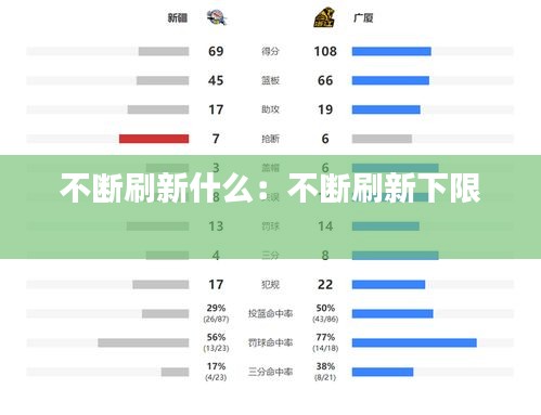 不断刷新什么：不断刷新下限 