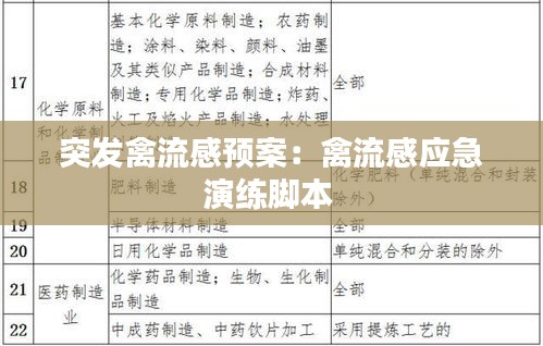 突发禽流感预案：禽流感应急演练脚本 