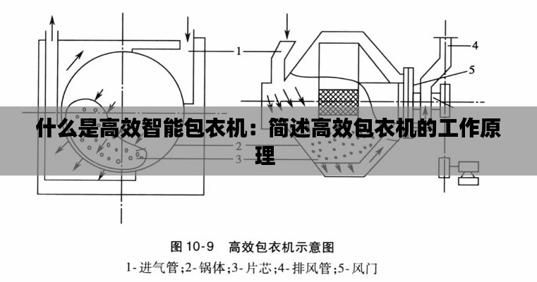 什么是高效智能包衣机：简述高效包衣机的工作原理 