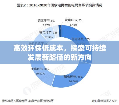 高效环保低成本，探索可持续发展新路径的新方向