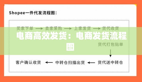 电商高效发货：电商发货流程图 