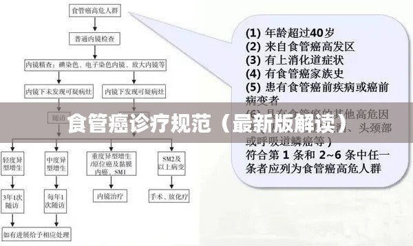 食管癌诊疗规范（最新版解读）
