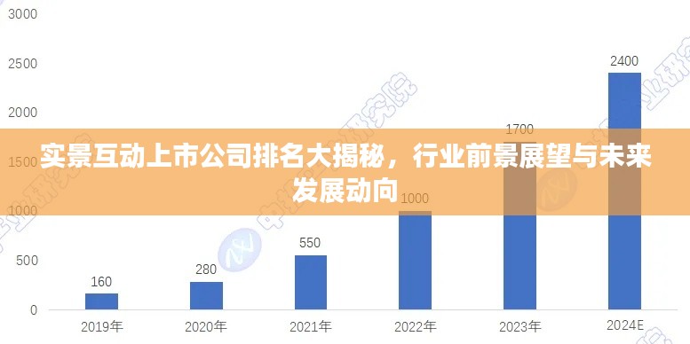 实景互动上市公司排名大揭秘，行业前景展望与未来发展动向