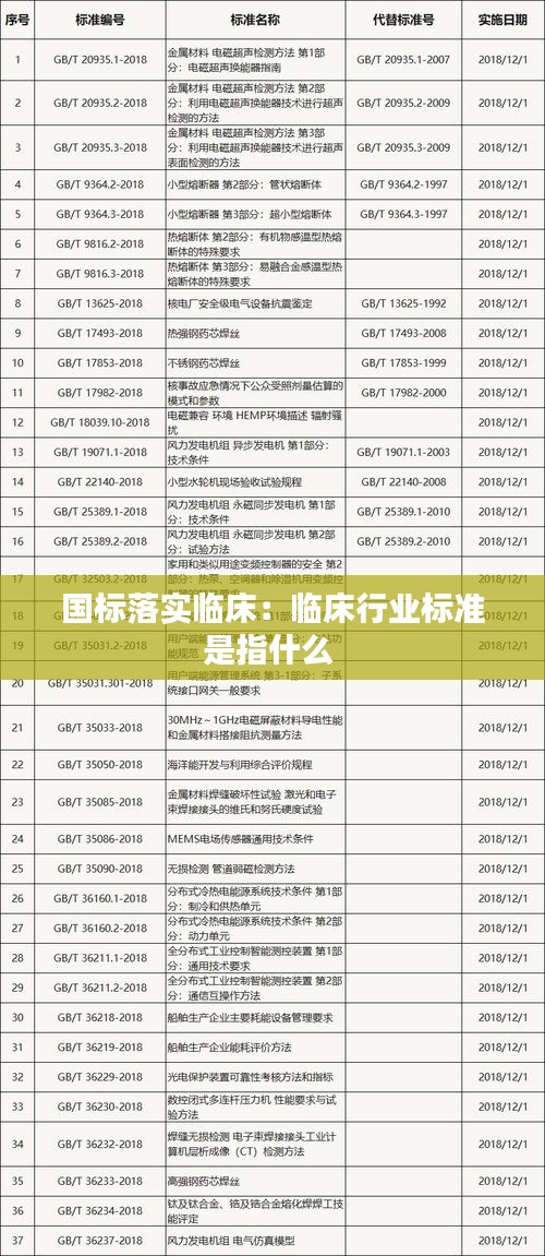 国标落实临床：临床行业标准是指什么 