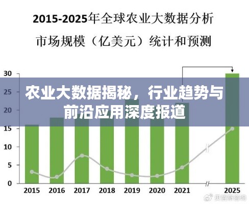 农业大数据揭秘，行业趋势与前沿应用深度报道
