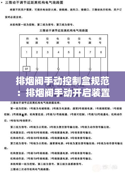 排烟阀手动控制盒规范：排烟阀手动开启装置 