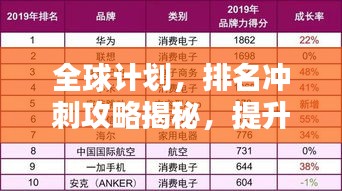 全球计划，排名冲刺攻略揭秘，提升排名轻松领跑！