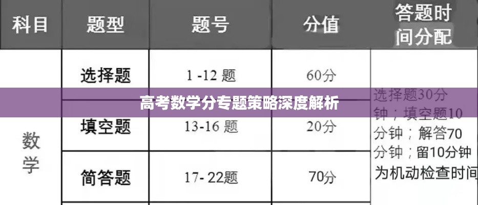 高考数学分专题策略深度解析