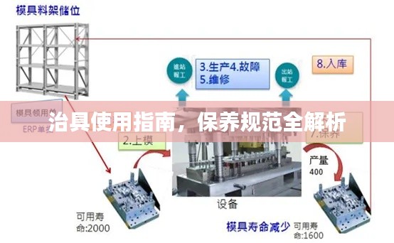 治具使用指南，保养规范全解析