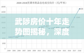 武陟房价十年走势图揭秘，深度分析过去，预测未来！