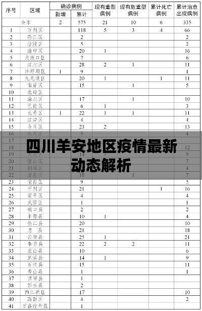 四川羊安地区疫情最新动态解析