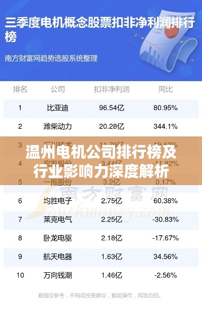 温州电机公司排行榜及行业影响力深度解析