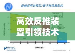高效反推装置引领技术革新，助推产业飞跃发展