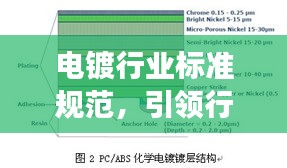 电镀行业标准规范，引领行业发展的稳固基石