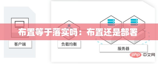布置等于落实吗：布置还是部署 