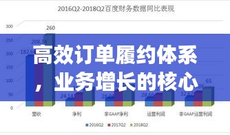 高效订单履约体系，业务增长的核心引擎！